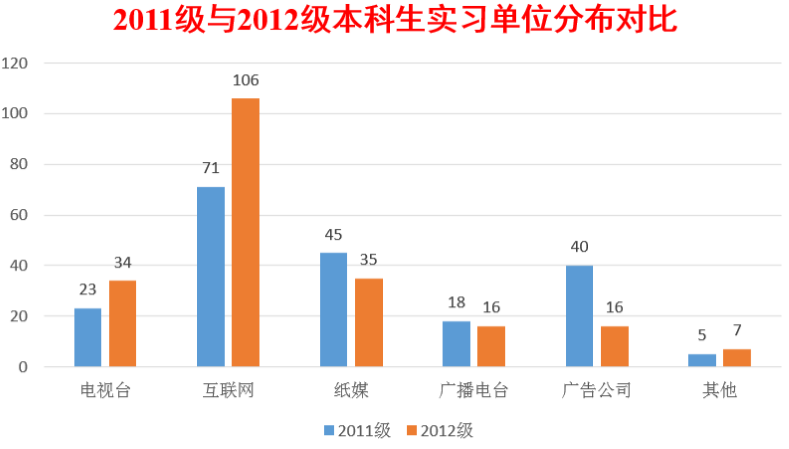 【实习实践】AG亚洲娱乐集团网址本科生专业实习报告会暨表彰大会顺利召开